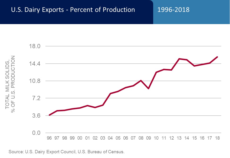 Milk Price History Chart