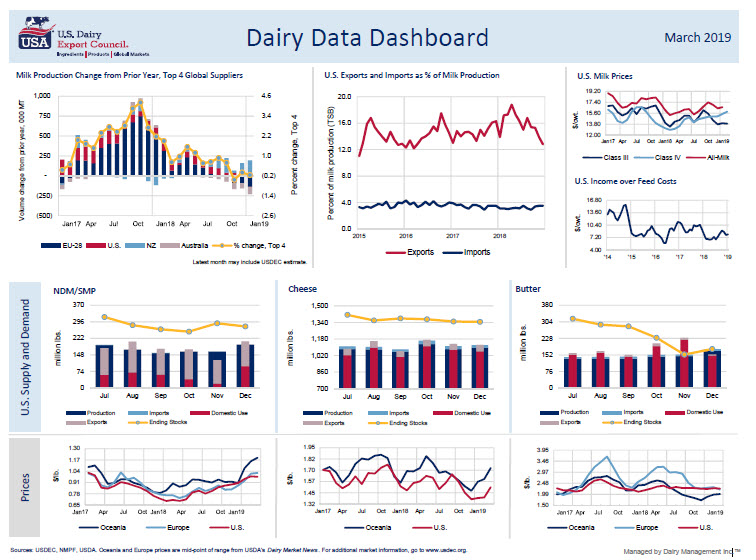 October Dashboard 